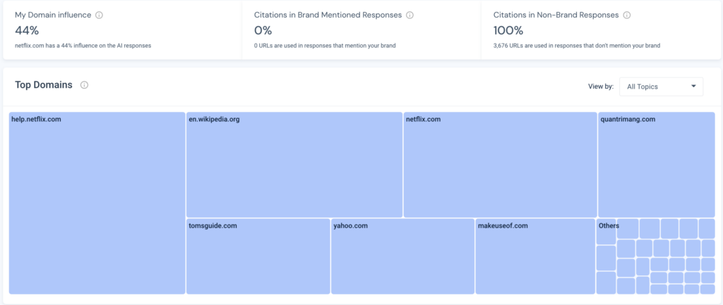 Các nền tảng AI tin tưởng